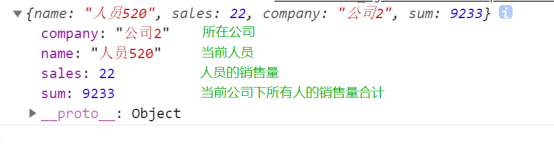 最终结果