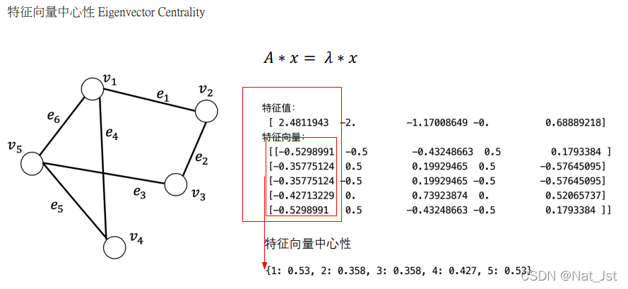 [外链图片转存失败,源站可能有防盗链机制,建议将图片保存下来直接上传(img-acdYoqpD-1643032621961)(C:\Users\hp\AppData\Roaming\Typora\typora-user-images\1643026659366.png)]