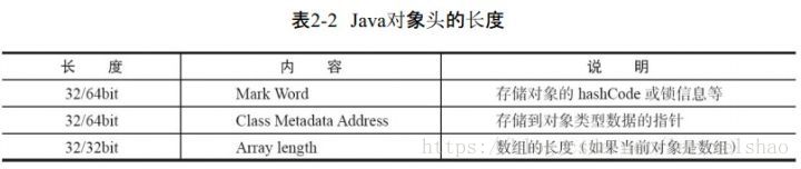 Java对象头