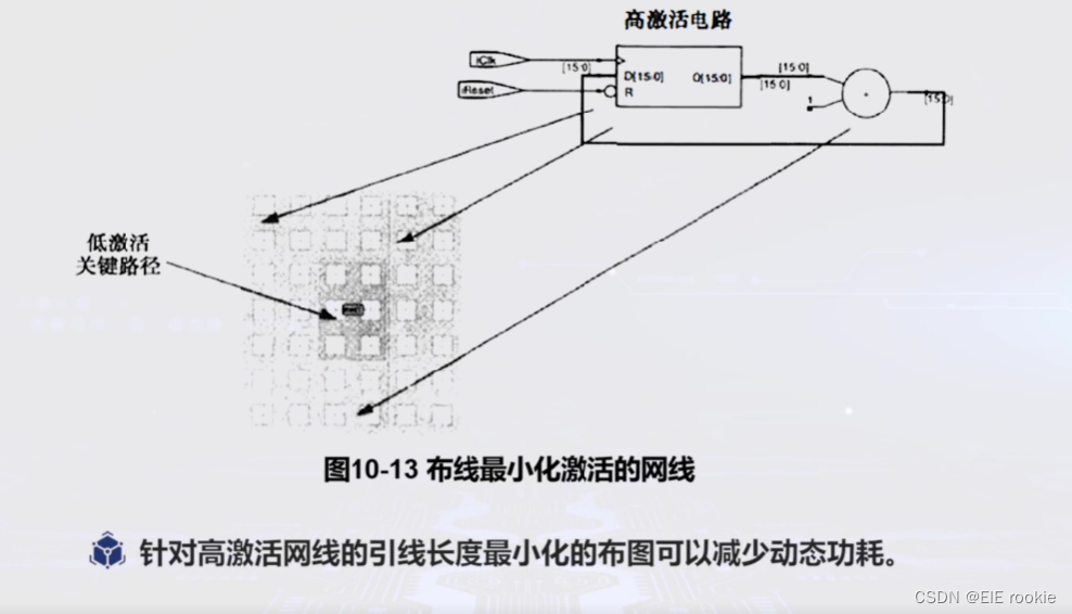 FPGA应用学习笔记-----布图布线_fpga布图和布局布线的区别-CSDN博客