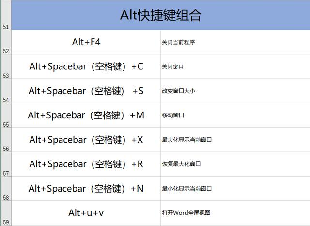 87个常用电脑快捷键大全，别让速度限制你的工资，建议收藏一份！