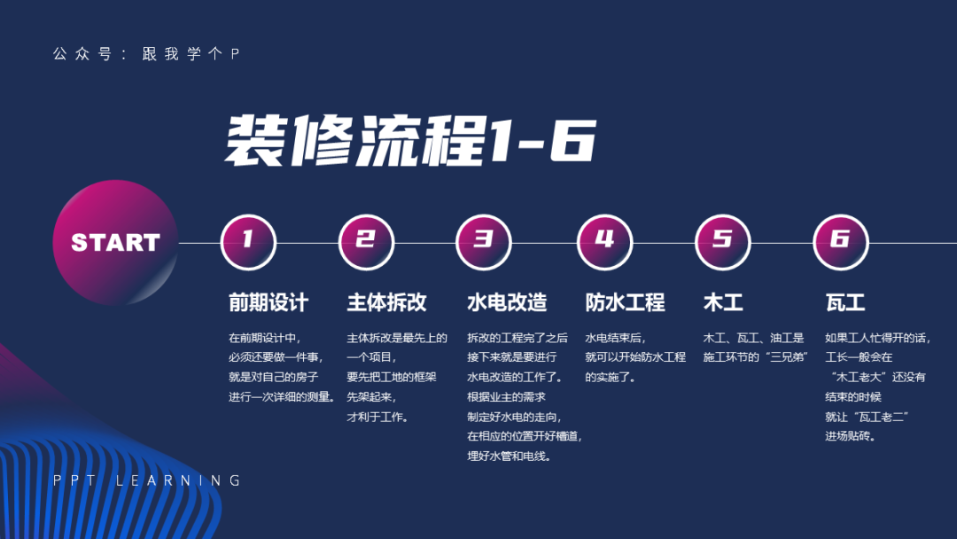 解决PPT中流程图展示过长的问题,提高工作效率。-CSDN博客
