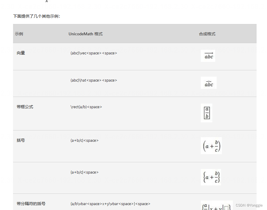 如何方便的在Office(powerpoint、word）中输入数学公式？_office可以录入数学公式并计算吗-CSDN博客