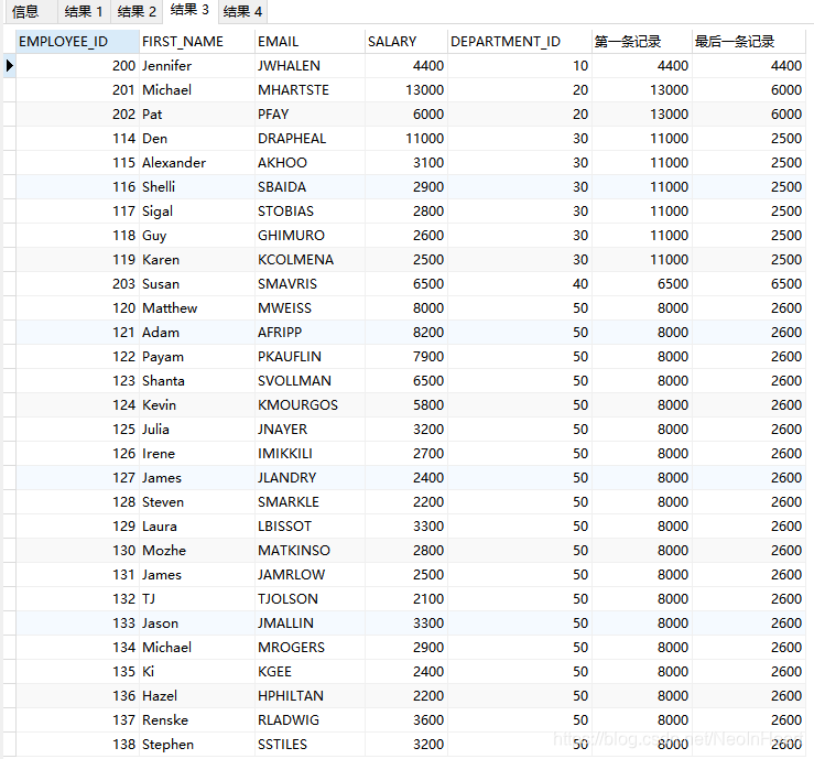 部门组内数据第一、最后一条