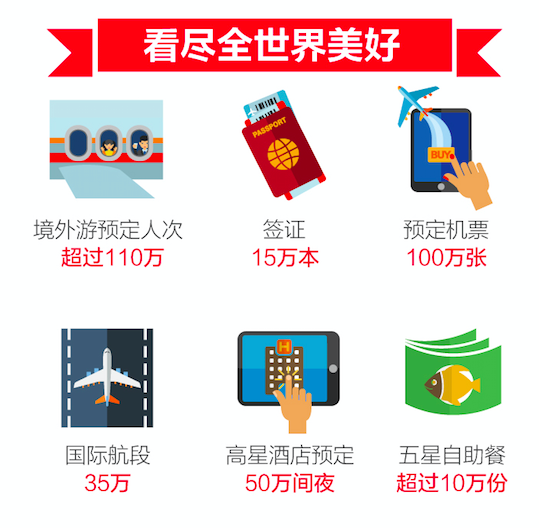 双11飞猪旅行消费