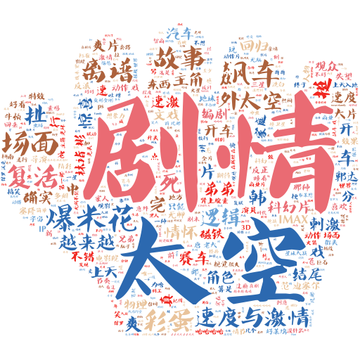 中评词云