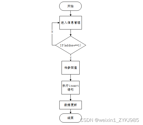 Springboot大学生心理健康咨询小程序 毕业设计源码81073