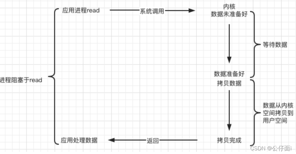 [外链图片转存失败,源站可能有防盗链机制,建议将图片保存下来直接上传(img-UALkURZY-1646818022540)(webserver实战.assets/image-20220308150632022.png)]