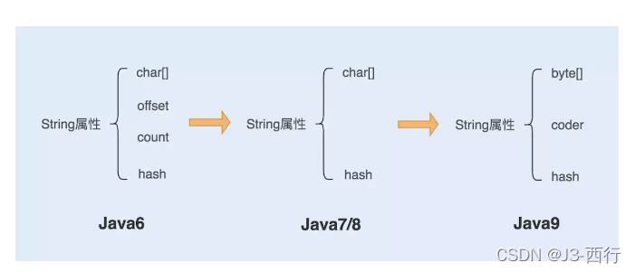 1 年经验面试说说：String、StringBuffer、StringBuilder_java string stringbuffer ...