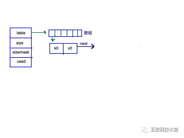 图解redis五种数据结构底层实现(动图版)