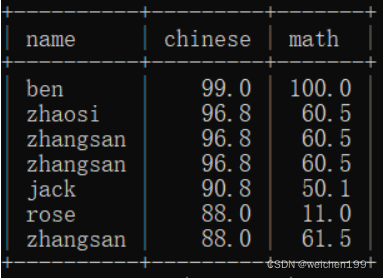 [外链图片转存失败,源站可能有防盗链机制,建议将图片保存下来直接上传(img-RbE5yfmV-1648958317548)(C:\Users\Administrator\AppData\Roaming\Typora\typora-user-images\image-20220319234222532.png)]