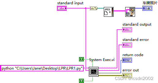 这个程序框图也看的清楚