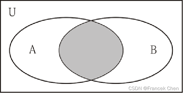 Python数据结构——集合插图9 Python数据结构——集合