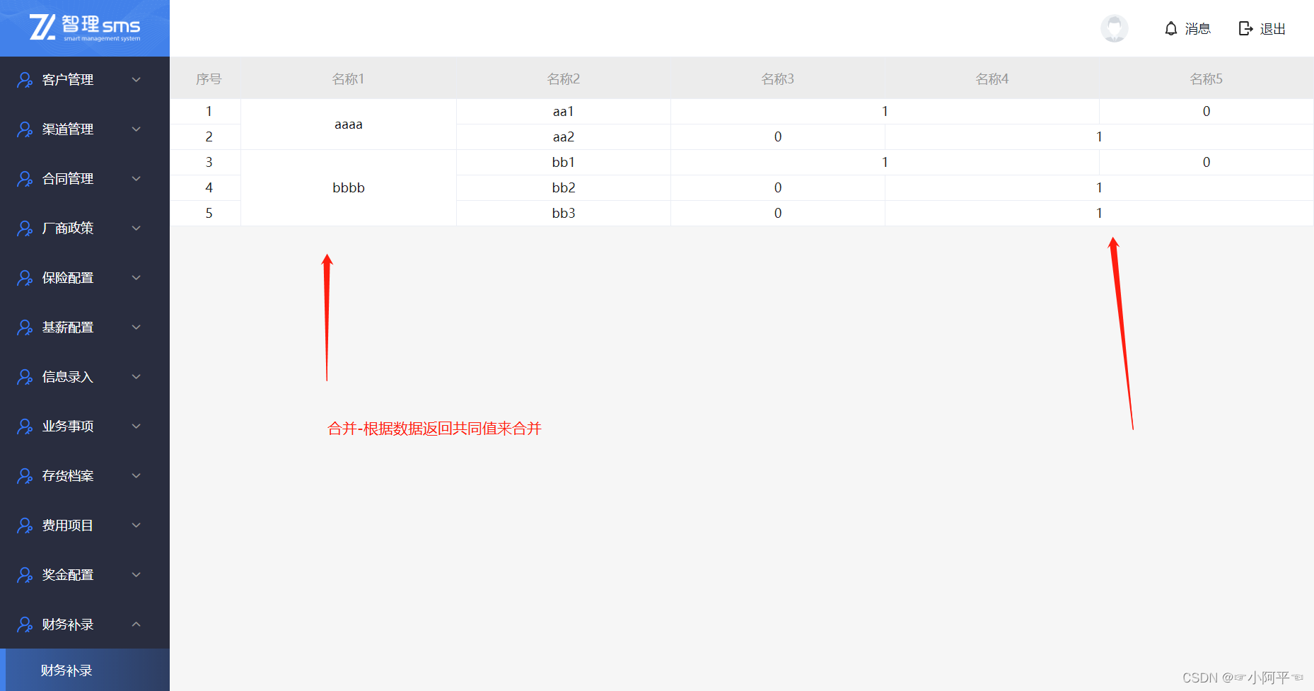 element UI table合并行合并列(整理)_element ui table 合并列-CSDN博客