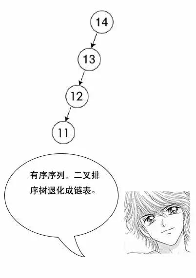 「面试现场」为什么MySQL数据库要用B+树存储索引