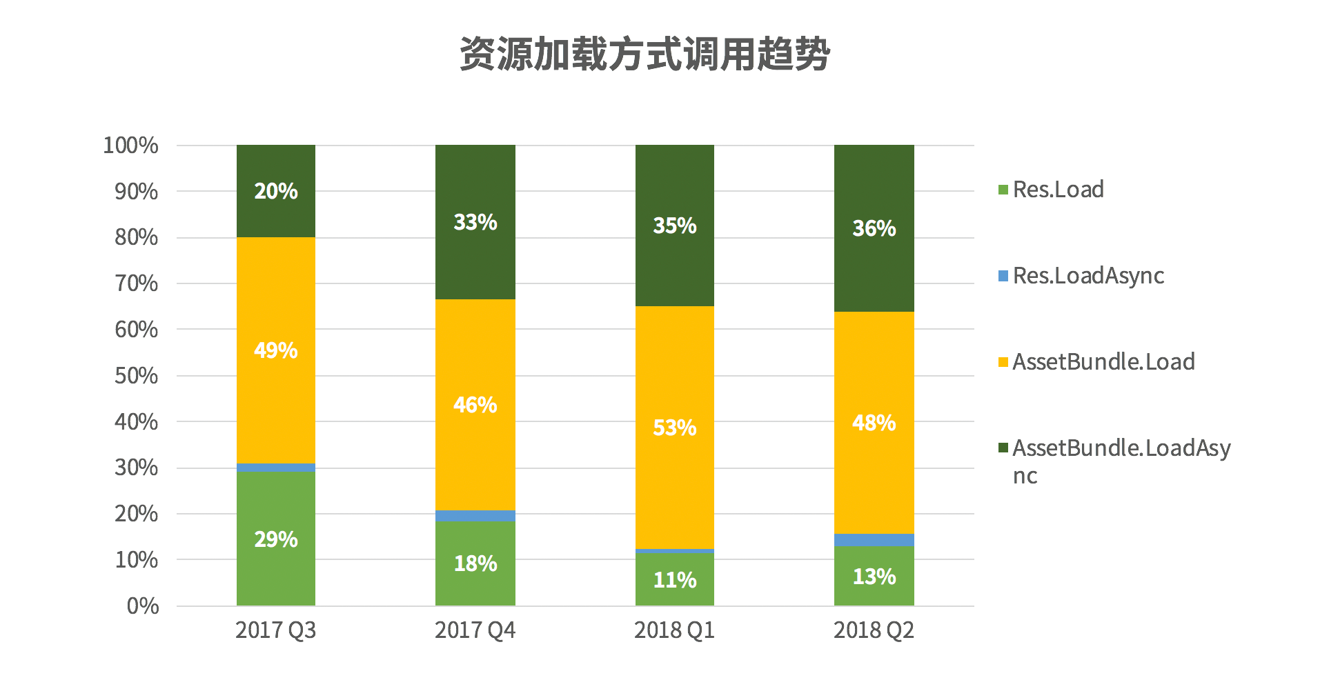 请输入图片描述