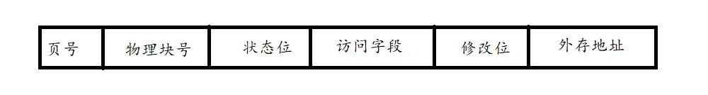 计算机操作系统第六章 虚拟存储器