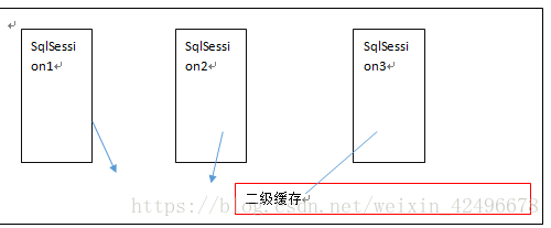 mybatis二级缓存原理