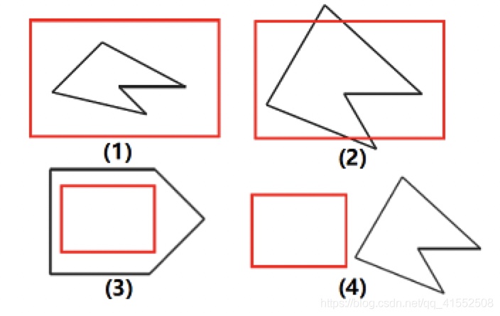 多边形的定义为什么要强调封闭图形_计算机图形学学习笔记(四):消隐
