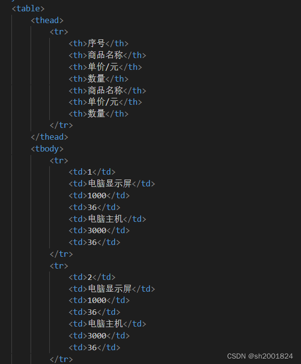 CSS美化表格技巧-CSDN博客