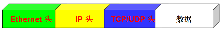 https://i-blog.csdnimg.cn/blog_migrate/c132d740c36853704860f4927031002a.png