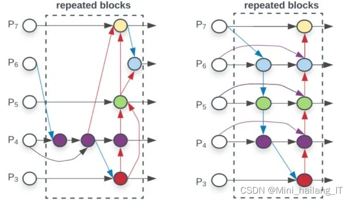 毕业设计：复杂场景下的文本检测与识别系统