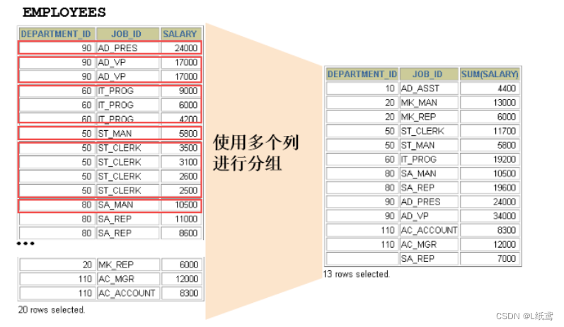 数据库基础——9.聚合函数插图9 数据库基础——9.聚合函数
