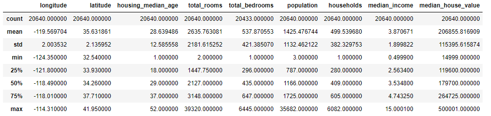 housing.describe().png