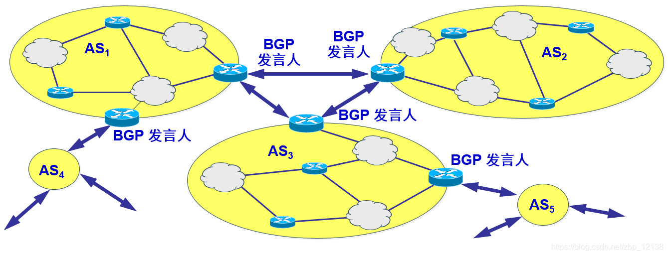 在这里插入图片描述 https://i-blog.csdnimg.cn/blog_migrate/c13bb0cb14adf4c9eb58f9edc4d10a36.png