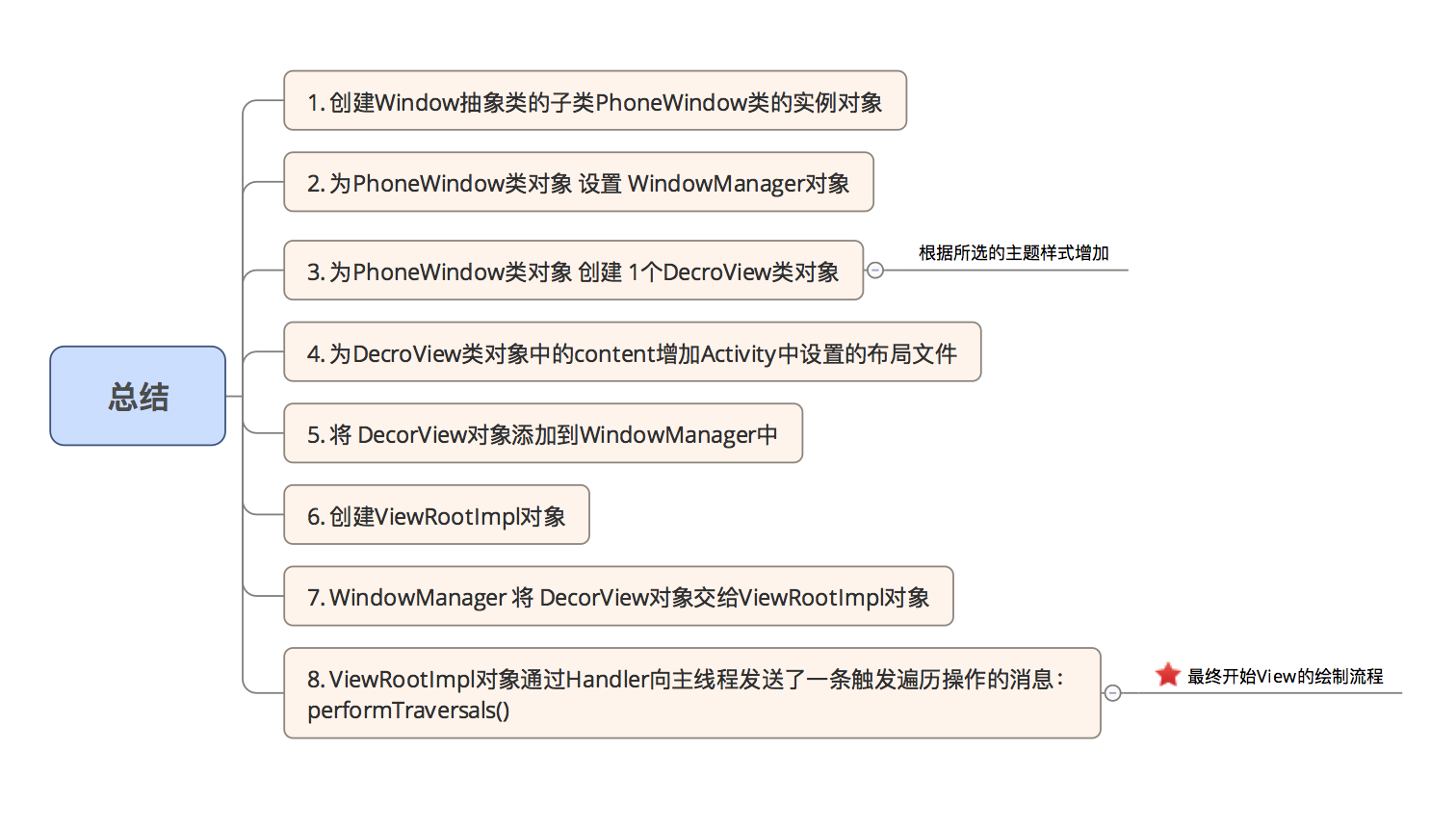 示意图