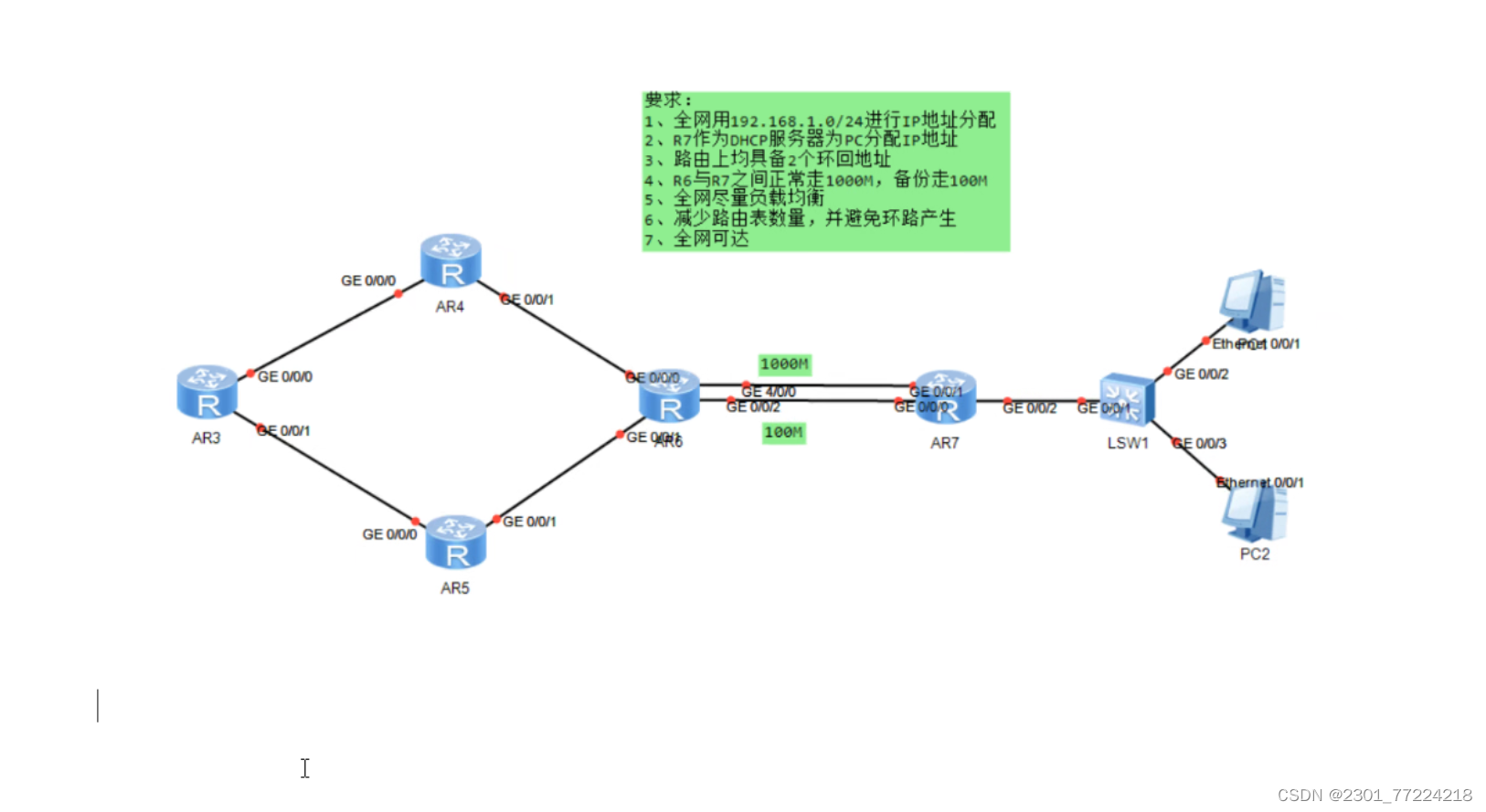 静态路由实验_ip分片和动静态路由设计实验-CSDN博客