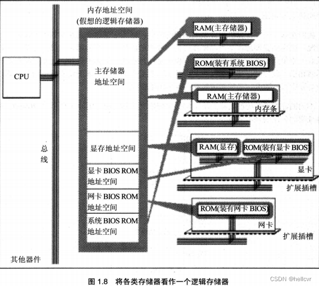 [外链图片转存失败,源站可能有防盗链机制,建议将图片保存下来直接上传(img-Y6QNb1Wj-1655735160427)(C:\Users\zhuima\AppData\Roaming\Typora\typora-user-images\image-20211129203706198.png)]