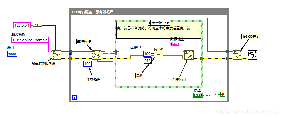 labview