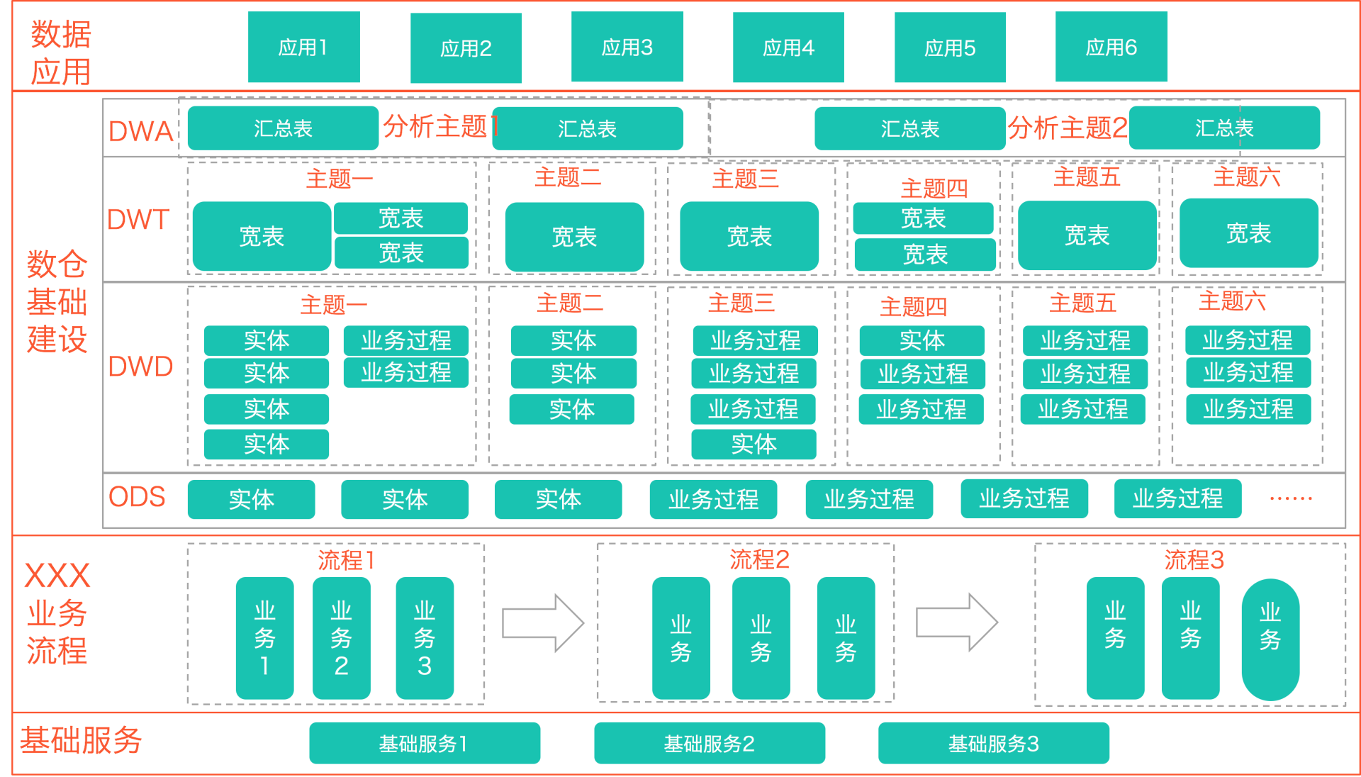 图15 数仓全景图