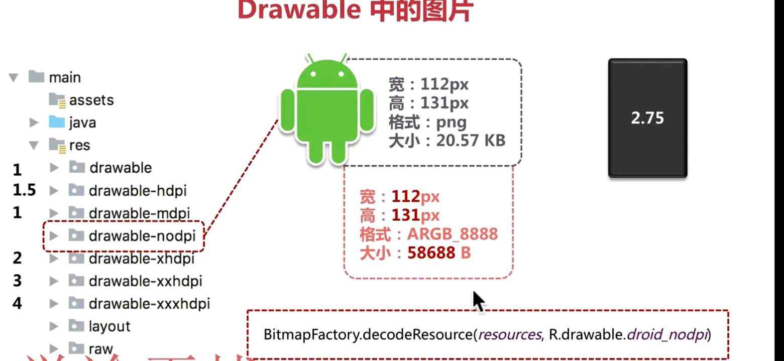 Android bitmap占用内存的大小_android bitmap内存大小-CSDN博客