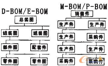 BOM用途区别
