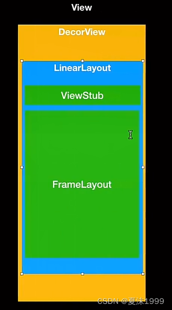 View绘制流程_performcreate-CSDN博客
