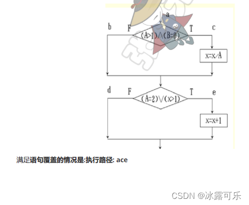 在这里插入图片描述 https://i-blog.csdnimg.cn/blog_migrate/c16bb1807f1d739dd02d541490c0b265.png