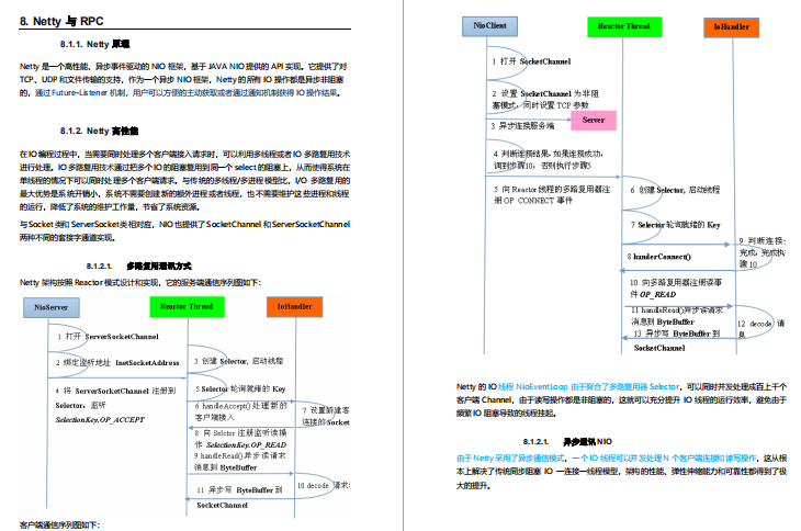 双非学历，试水阿里，50连问险胜拿Offer