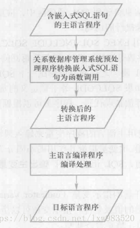 嵌入式SQL基本处理