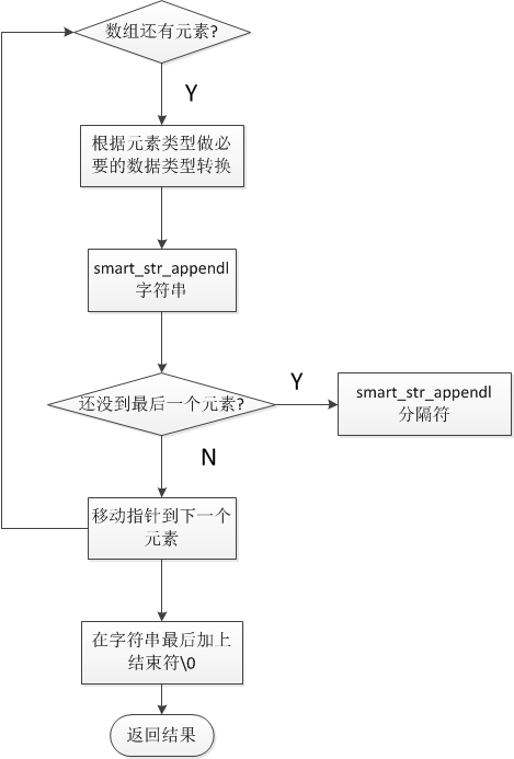 implode流程