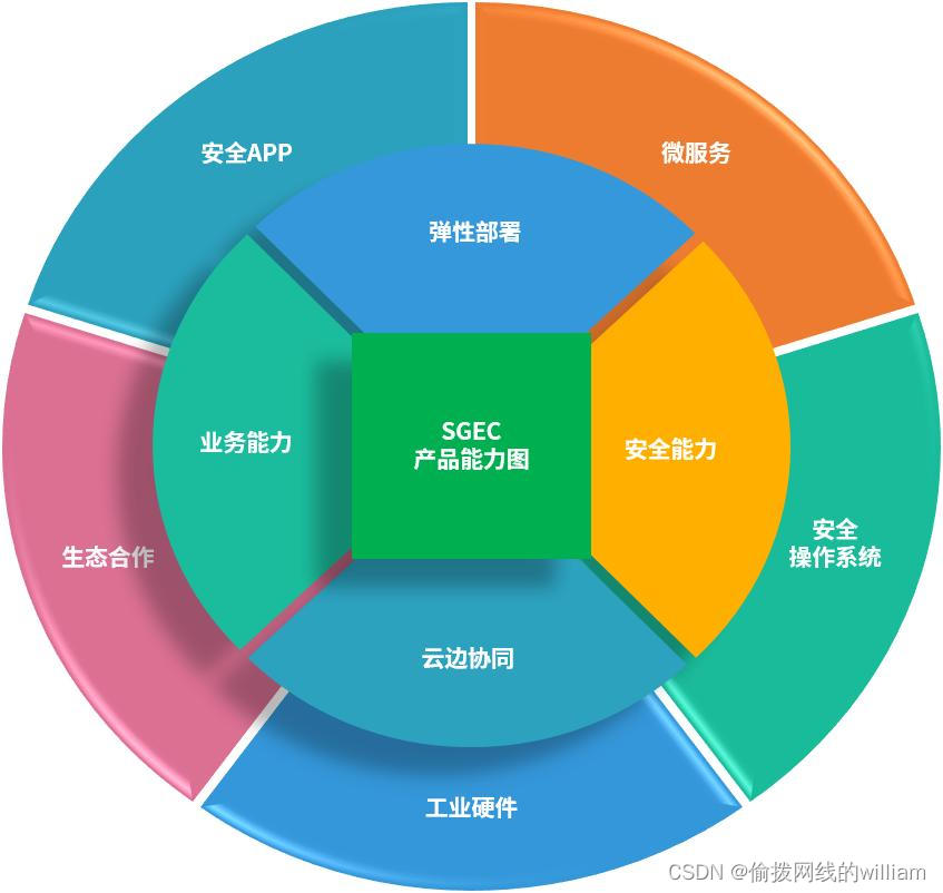 世纪互联云主机_世纪互联云服务器_世纪互联云