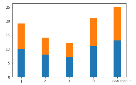 利用Python绘制柱形图或堆积柱形图_jupyter柱状图代码-CSDN博客