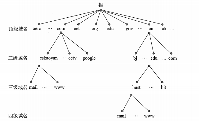 image-20210430160115199