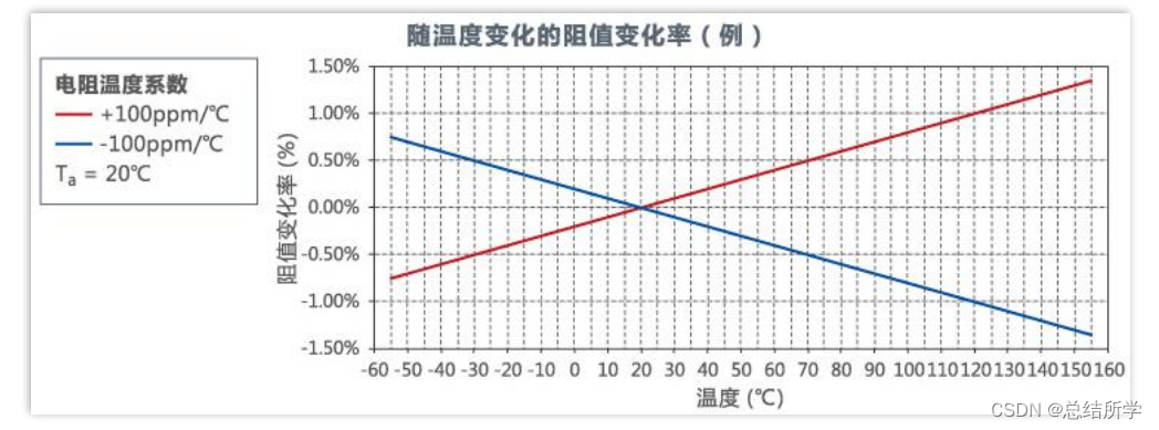 电阻知识点