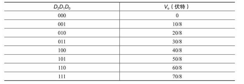 一文讲透模数转换插图45 一文讲透模数转换