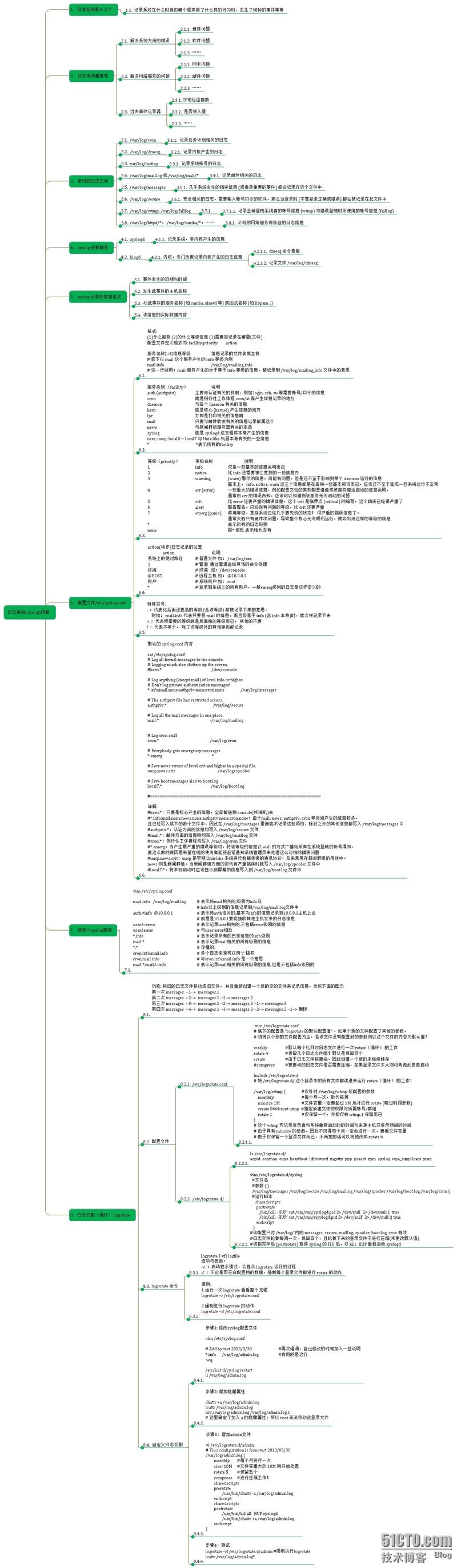 7. Linux 日志系统详解