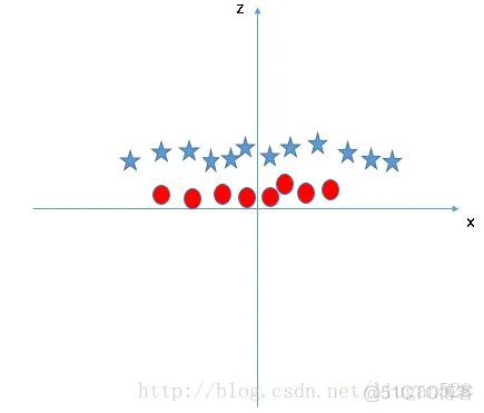 【SVM预测】基于蝙蝠算法优化SVM实现预测matlab源码_向量机_06