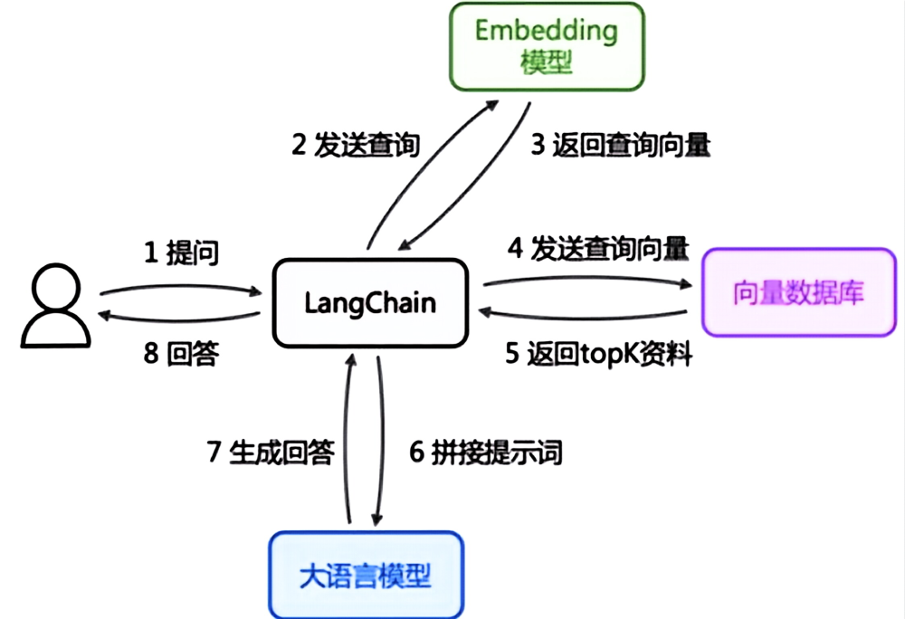 外链图片转存失败,源站可能有防盗链机制,建议将图片保存下来直接上传