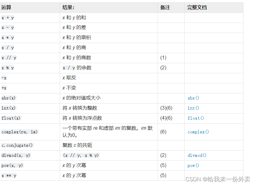 python内置类型之数字类型 --- int, float, complex_在python中,type('hello') in (int ...